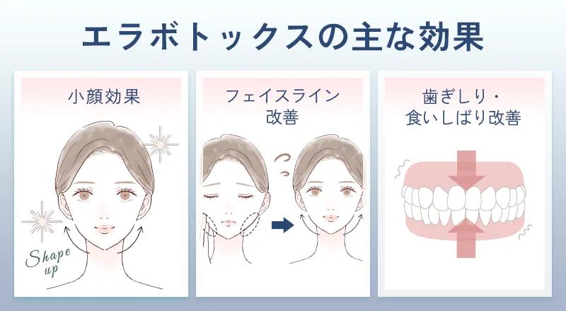 エラボトックスの効果