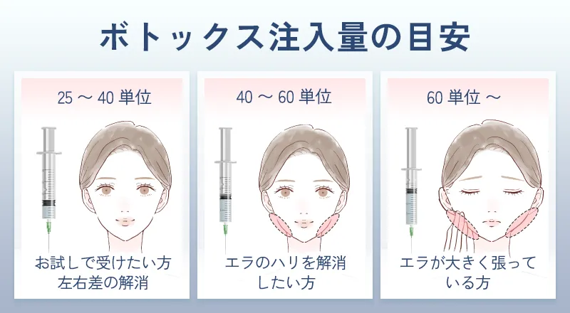エラボトックスの注入量の目安