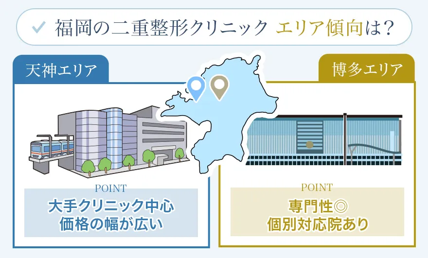 福岡の二重整形クリニックのエリア別傾向