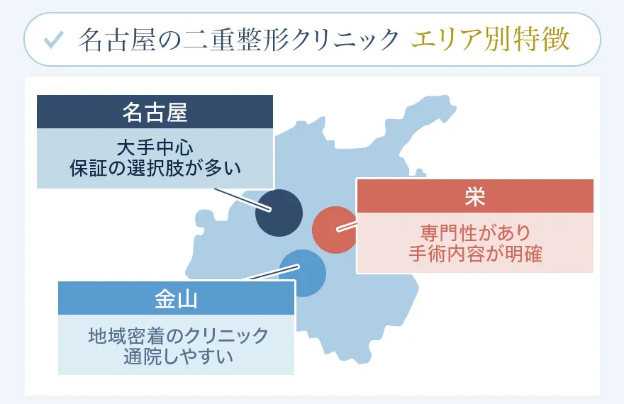 名古屋の二重整形クリニックのエリア別傾向