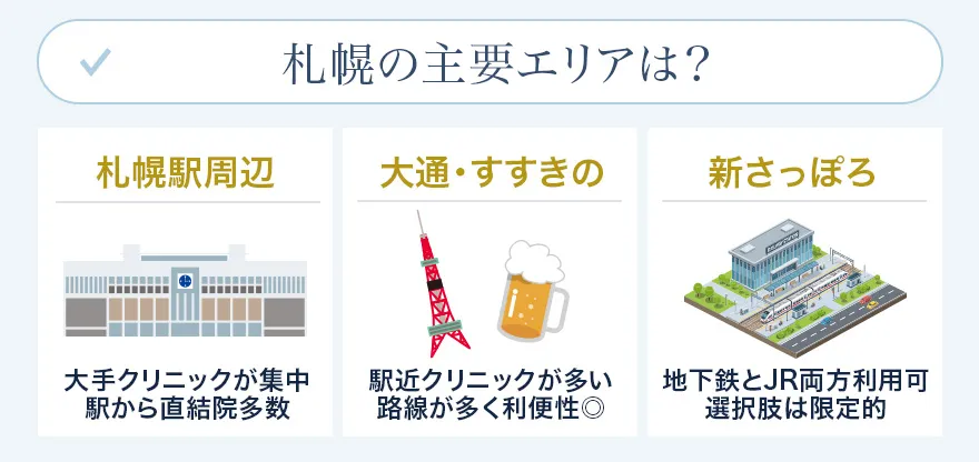 札幌の主要エリアの二重整形クリニックの特徴