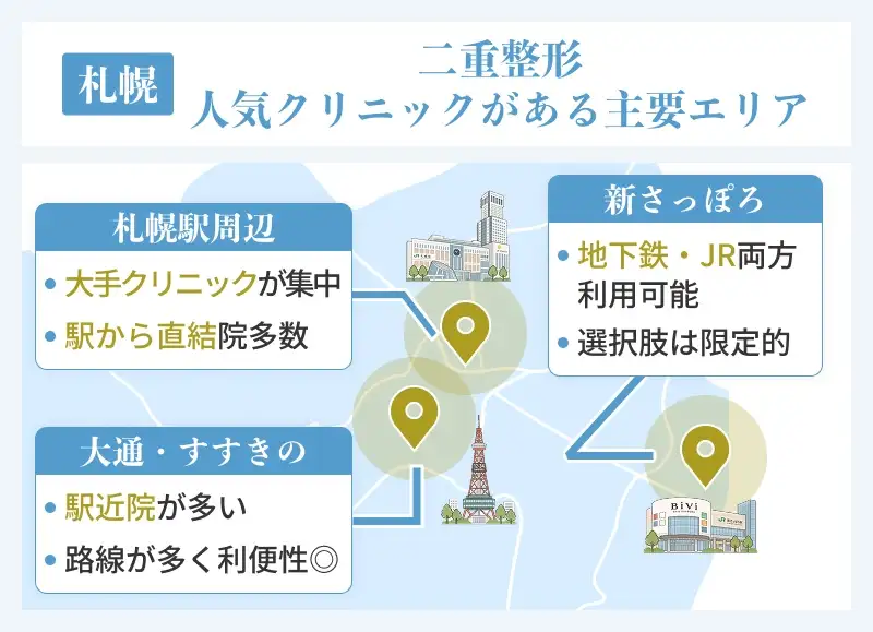 札幌の主要エリアの二重整形クリニックの特徴