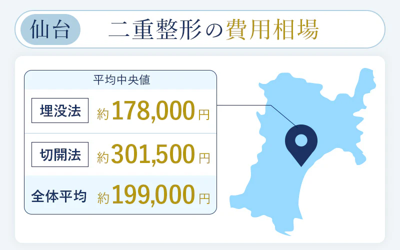 仙台の二重整形クリニックの料金相場