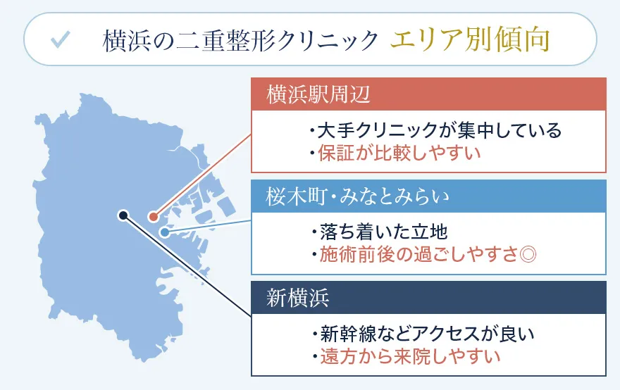 横浜の二重整形クリニックのエリア別傾向
