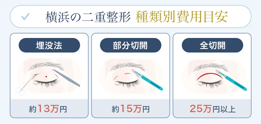 横浜の二重整形の費用相場