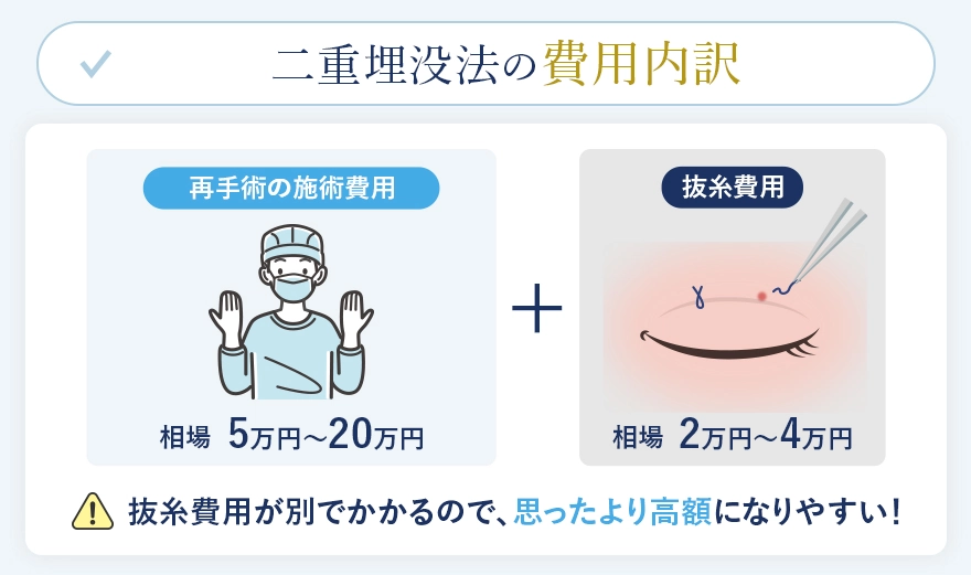 二重埋没法のやり直しの費用相場