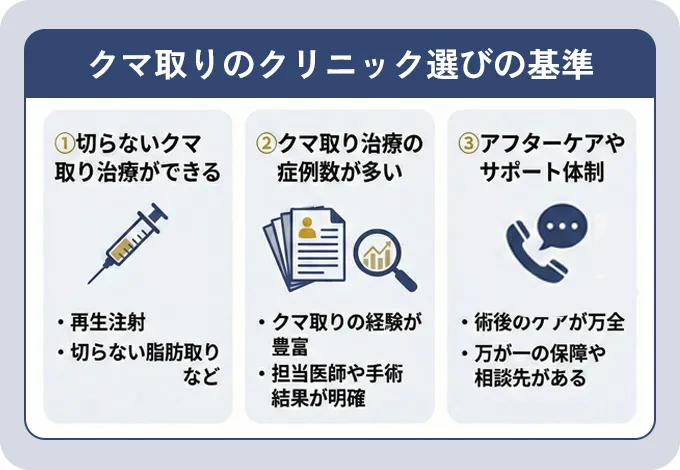 クマ取りのおすすめクリニックの選び方