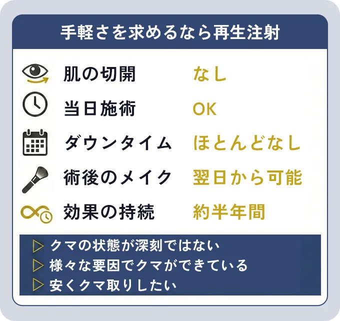 手軽さを求める方にはクマの再生注射