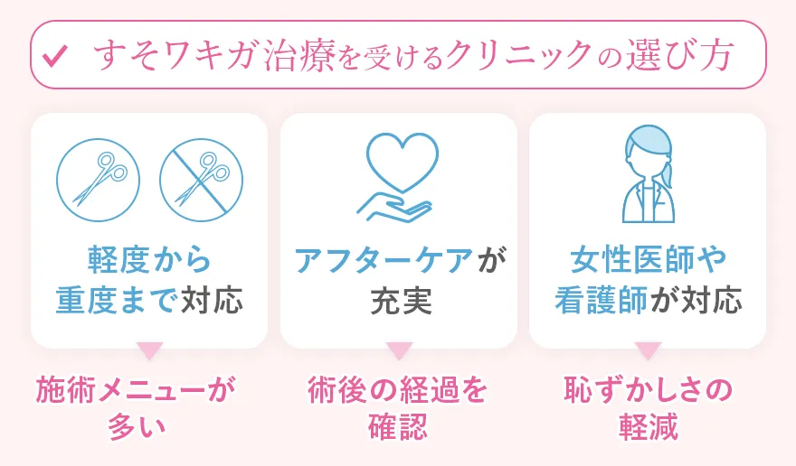 すそワキガ治療のクリニックの選び方