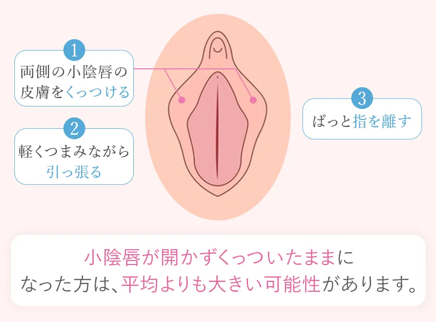 くっつけたときにすぐに開く