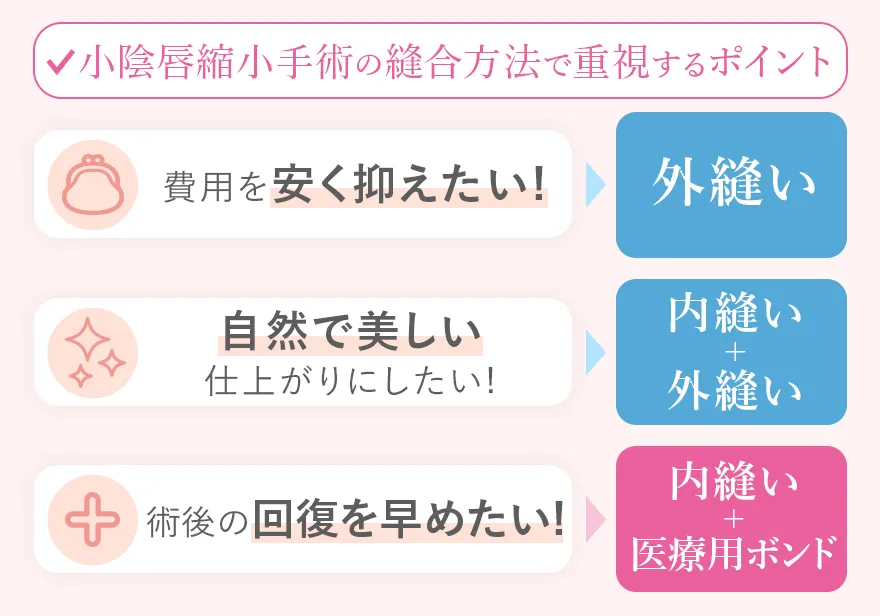 縫合方法で重視するポイント