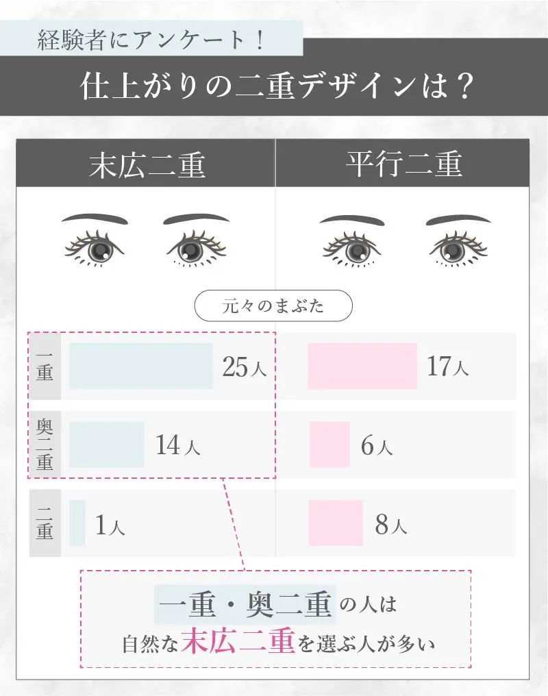 埋没法のデザイン