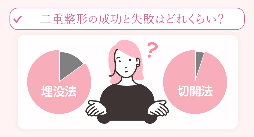 二重整形の成功率や失敗リスク