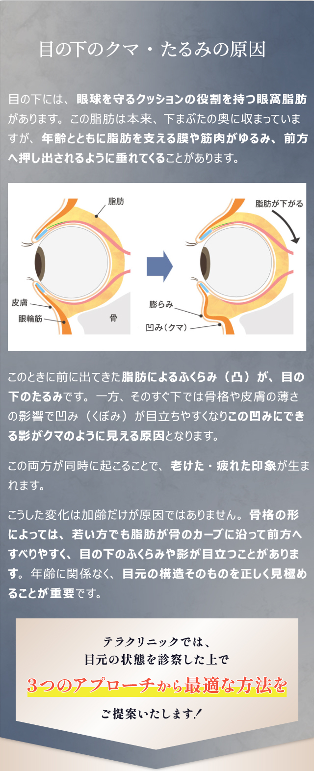 目の下のクマ・たるみの原因