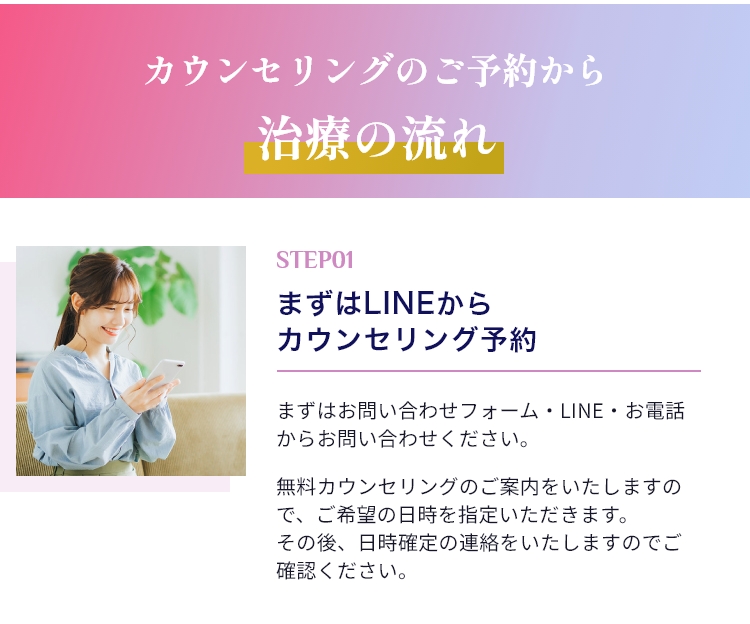カウンセリングのご予約から治療の流れ